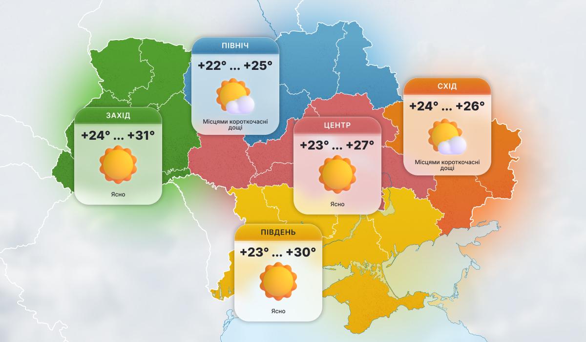 20 червня українців порадує класичне літо