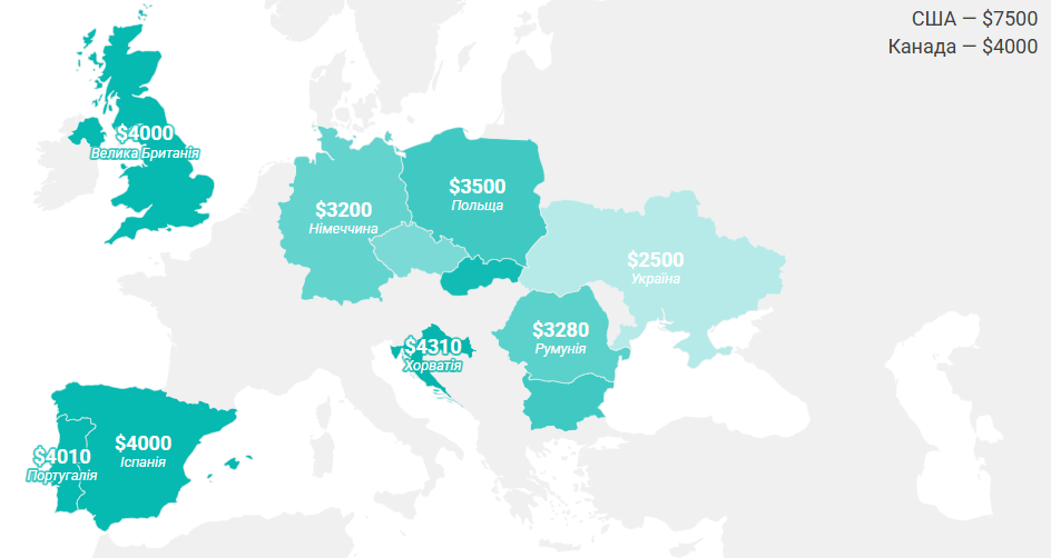 Українці відкрили в Польщі понад 600 ІТ-компаній під час великої війни 4