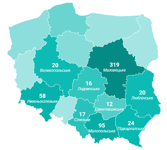 Українці відкрили в Польщі понад 600 ІТ-компаній під час великої війни 2