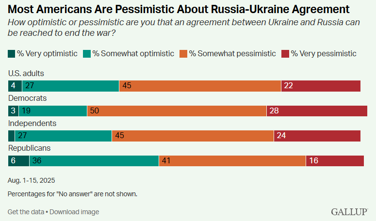 Більшість американців хочуть збільшити допомогу Україні 2
