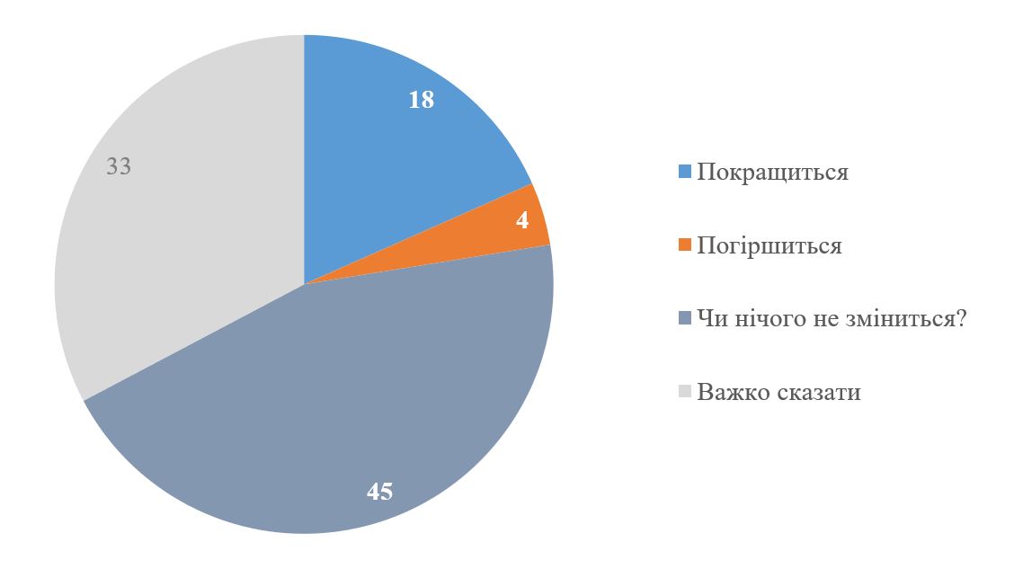 Більшість українців не знають хто така Юлія Свириденко – опитування 4