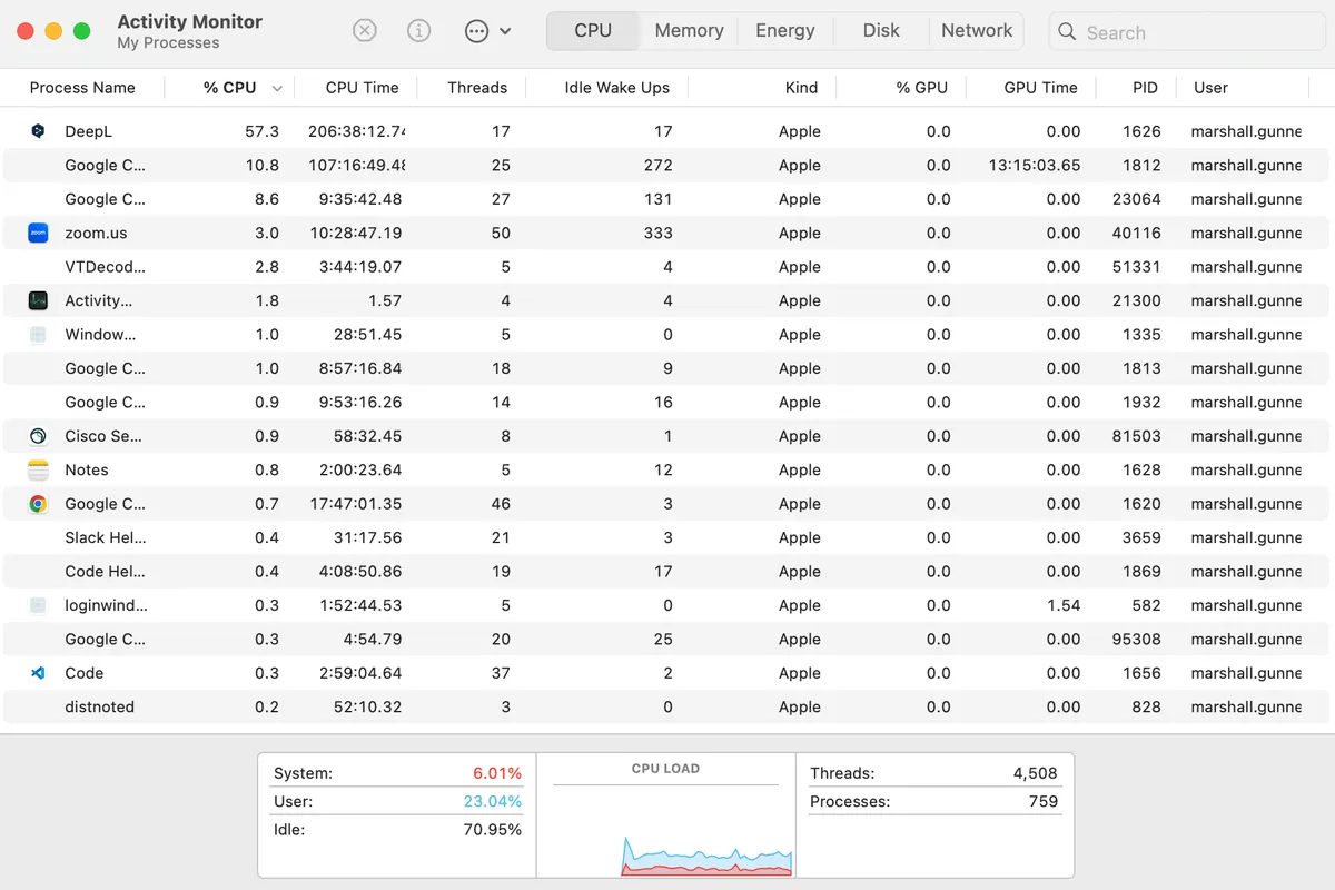 Чи можуть на Macbook з'явитися віруси - відповідь 3