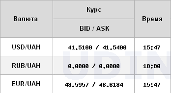 Курс долара НБУ на 13 серпня збільшився до 41,52 гривень 4