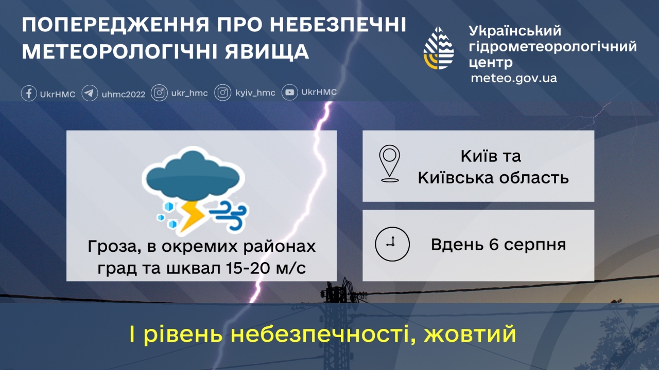 На Київ суне негода 6 серпня - оголошено штормове попередження 2