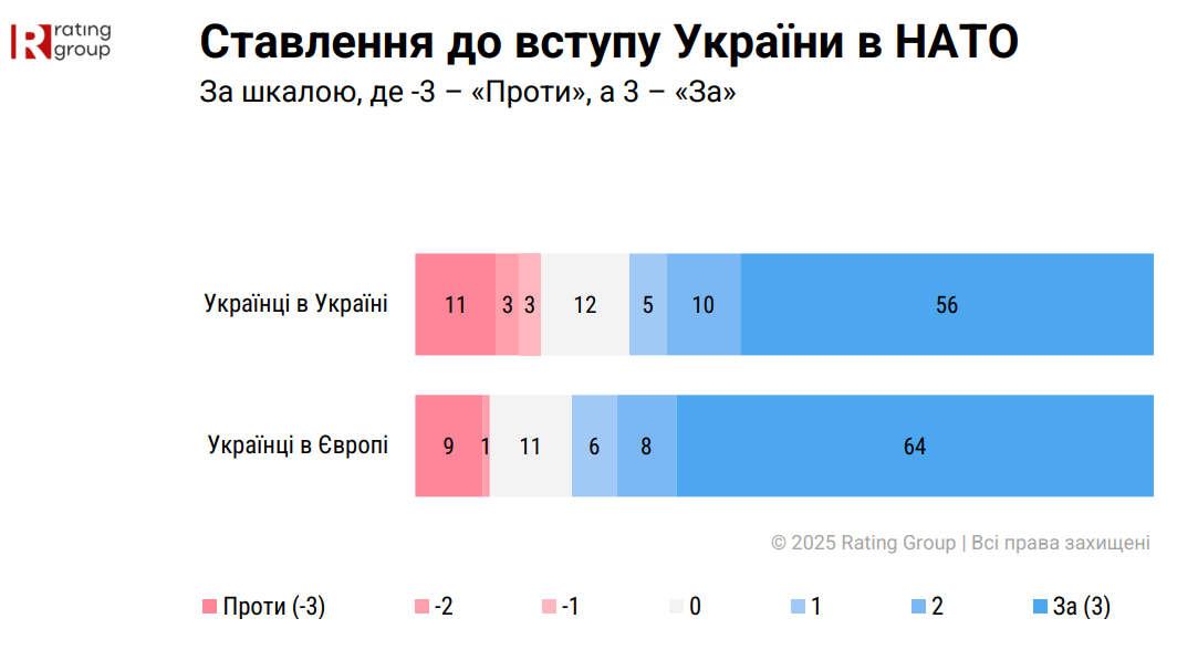 Перемога ЗСУ стане головним фактором об'єднання українців 8