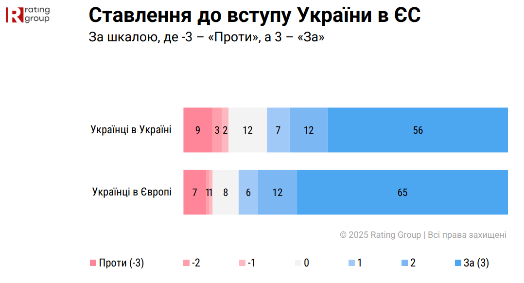 Перемога ЗСУ стане головним фактором об'єднання українців 7