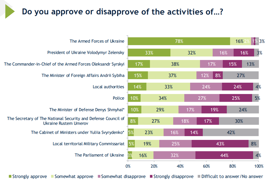 ТЦК не довіряють 70% українців 3
