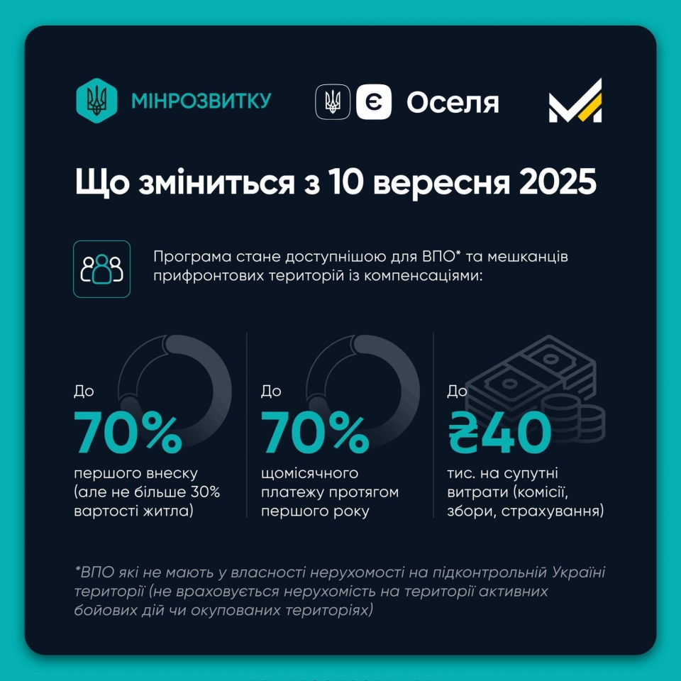 ТЦК носитимуть камери під час перевірки з 1 вересня, зміняться правила в школах і для ВПО 4