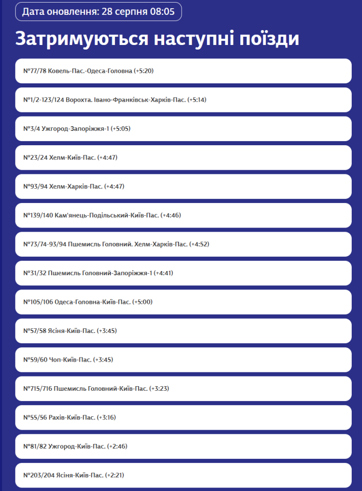 Удар по станції Козятин – рух потягів відновлено – дані про затримки 2