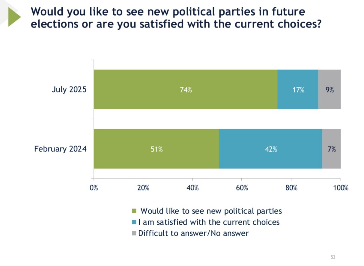 Вибори президента та Верховної Ради - За кого б проголосували українці - результати соцопитування - новини України 2