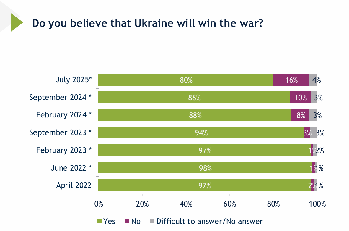 Вибори в Україні виграє Зеленський чи Залужний 4