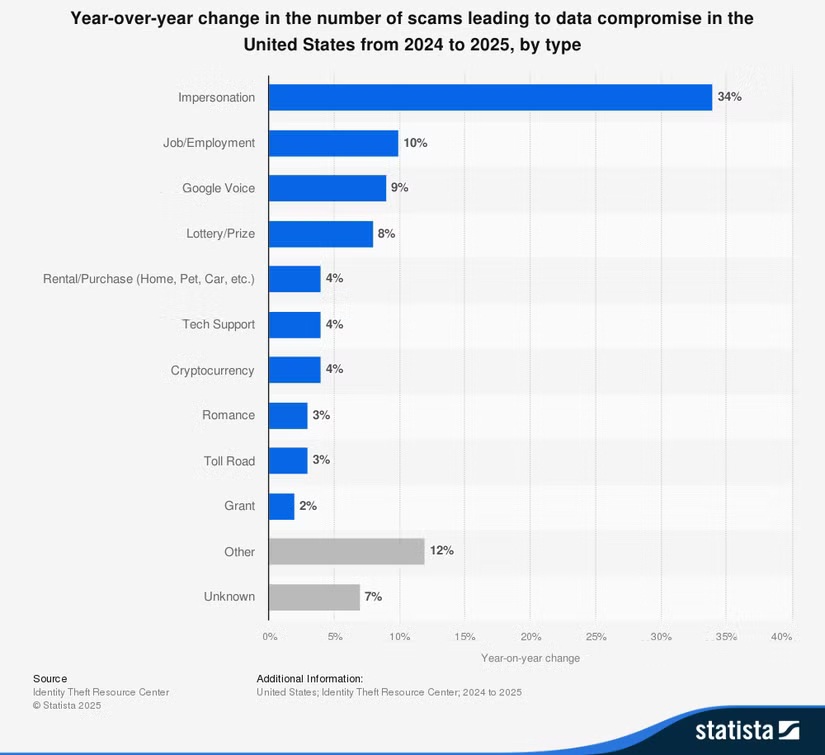 Види шахрайства у 2025 році - список 3