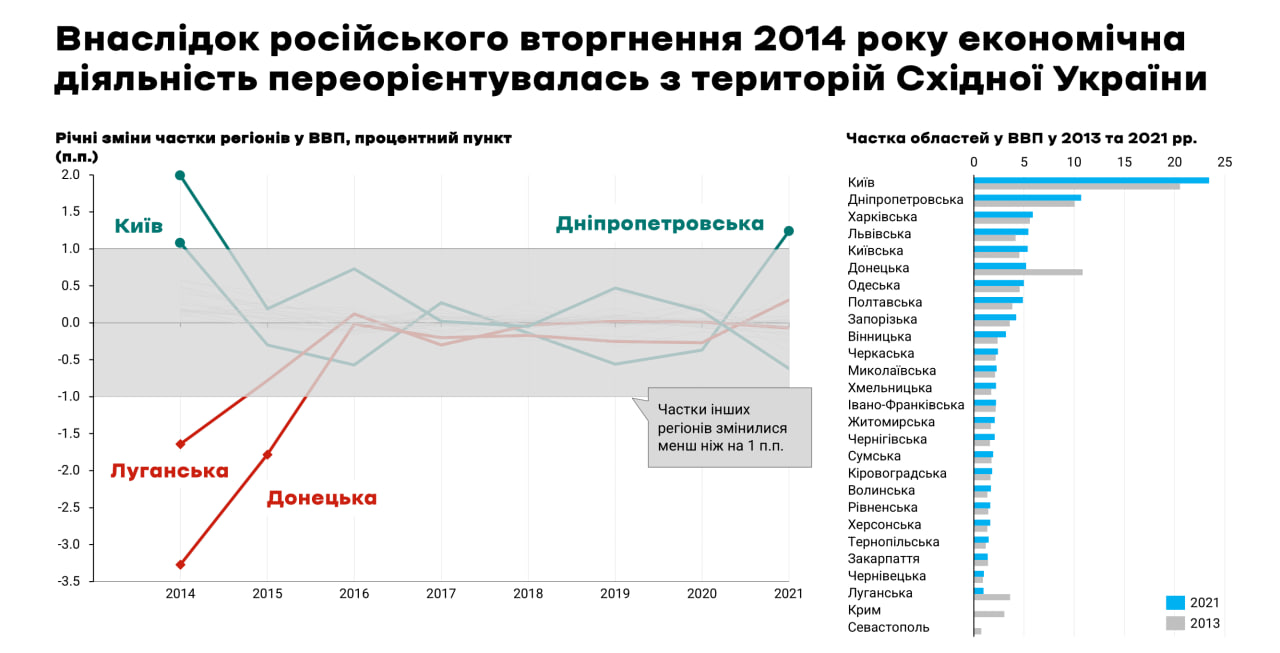 Відновлення України – потрібні нові пріоритети розвитку регіонів - новини України 4