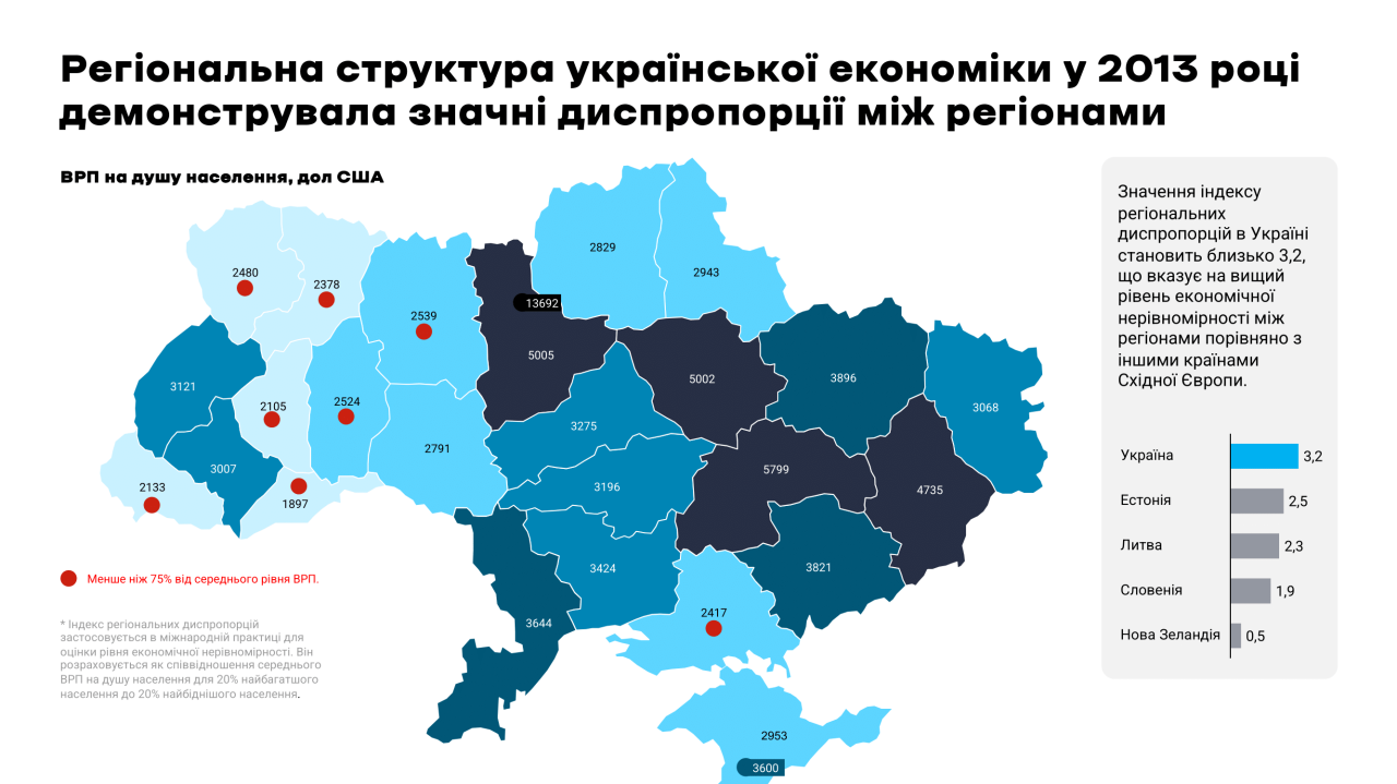 Відновлення України – потрібні нові пріоритети розвитку регіонів - новини України 2