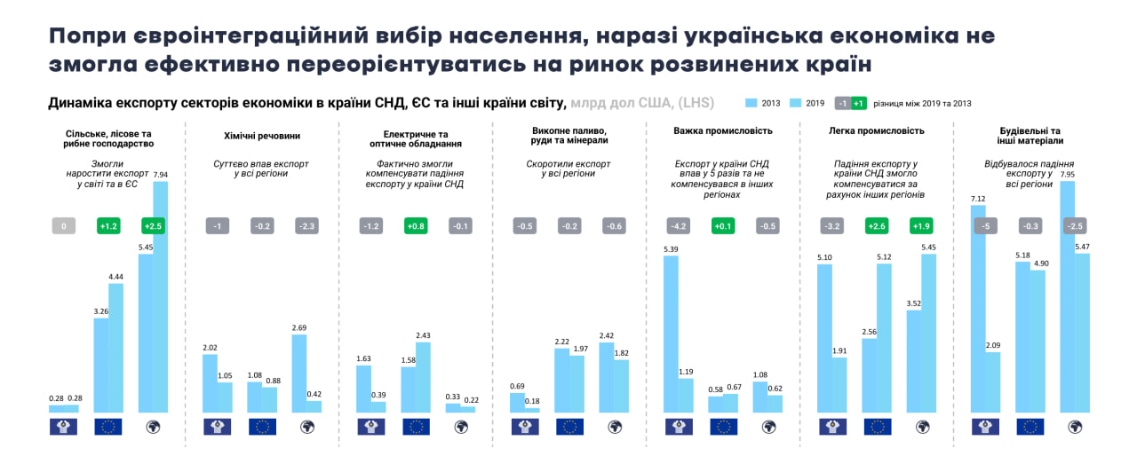 Відновлення України – потрібні нові пріоритети розвитку регіонів - новини України 3