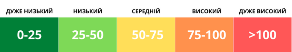 Забруднення повітря в Києві сьогодні через обстріл РФ і пожежі - 28 серпня, що робити, КМДА 3