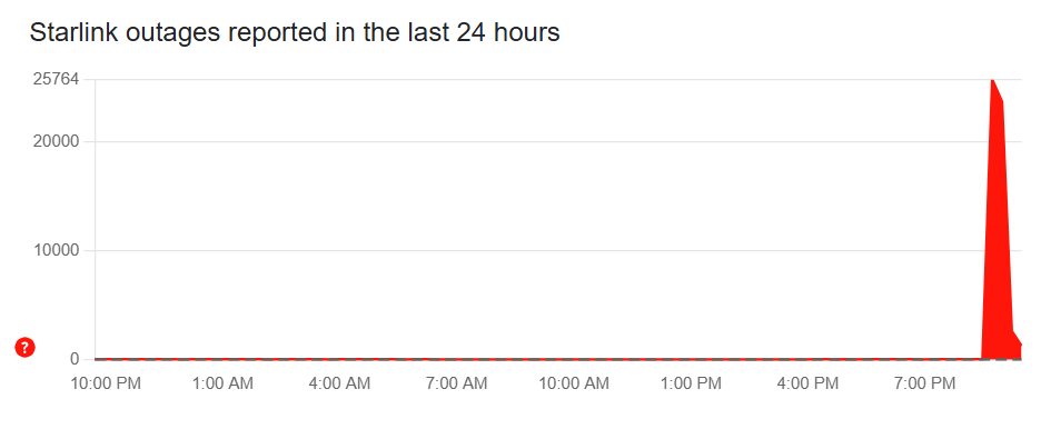 Збій у Starlink стався по всьому світу - чи є проблема в Україні 2