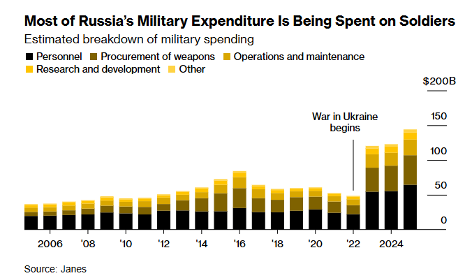 Зустріч Путіна з Трампом відбудеться на тлі економічної кризи в РФ Зустріч Путіна з Трампом відбудеться на тлі економічної кризи в РФ 3