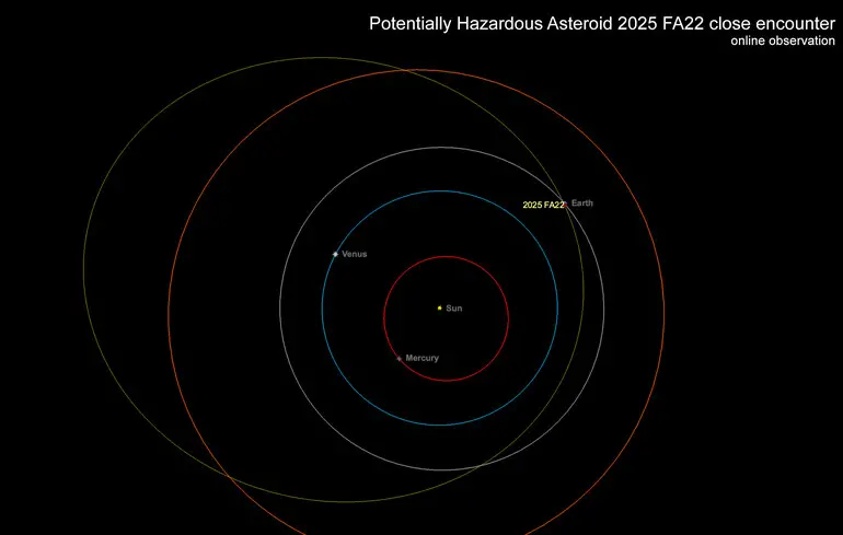 Астероїд розміром з хмарочос пролетить повз Землю - ESA виключило ризик зіткнення у 2089 році - новини науки 1