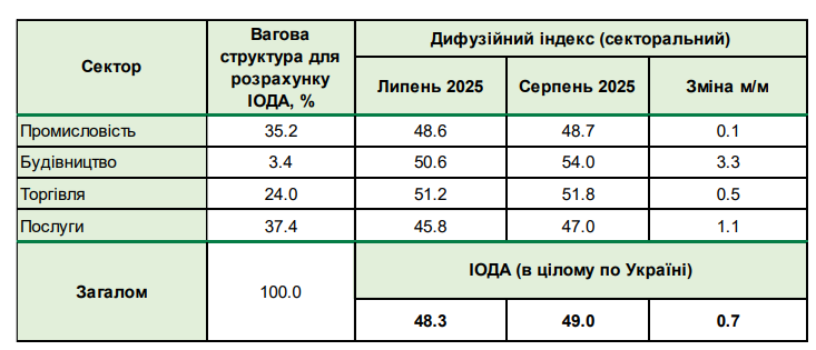 Бізнес в Україні планує скорочення персоналу на підвищення цін 3