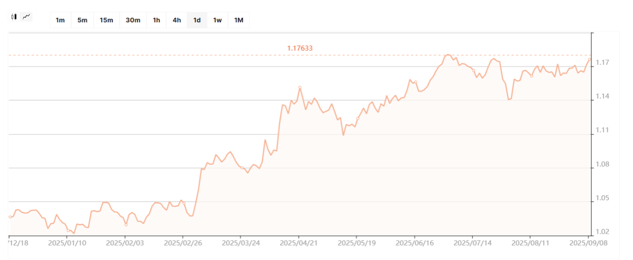 Ціна на золото підтримується попитом з боку інвесторів та центробанків 2