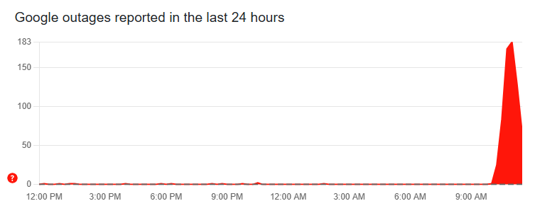Google і YouTube не працюють по всьому світу 2