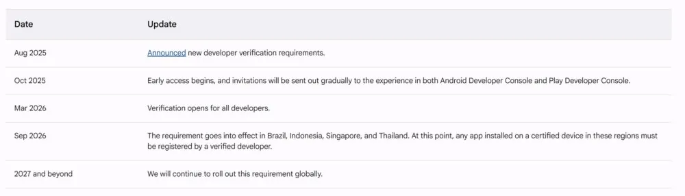 Google зробить встановлення додатків на Android безпечнішим 6