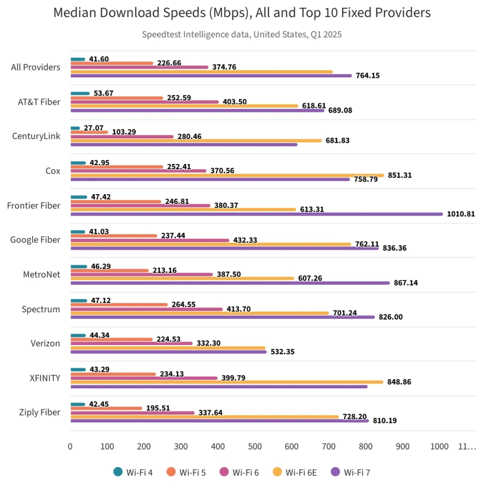 Як дізнатися швидкість інтернету вдома - способи 4