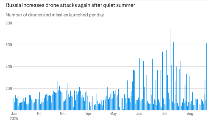 Китай постачає Росії деталі для виробництва дронів 2