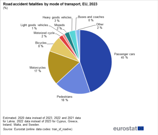KLR Bus про безпечні автобусні переверевезення - досвід компанії 2