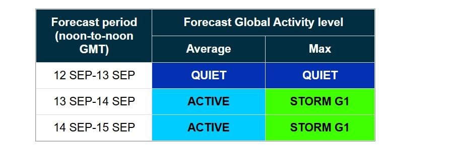 Магнітні бурі не відпускають Землю: прогноз на 15 вересня (графік) 2 15
