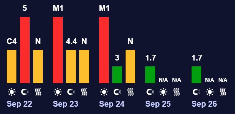 На Сонці стався спалах: чи буде магнітна буря 25 вересня (графік) 2 24