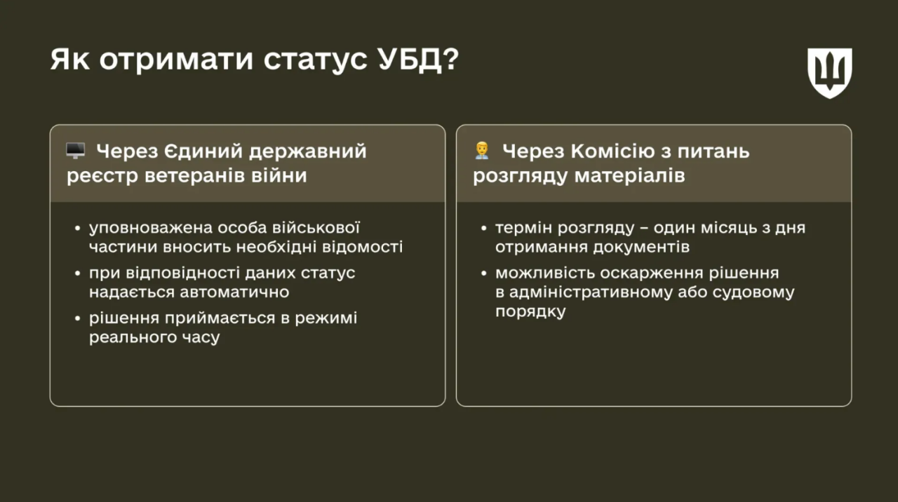 Отримати УБД 2025 за новими правилами можна автоматично і через комісію - як оформити 3