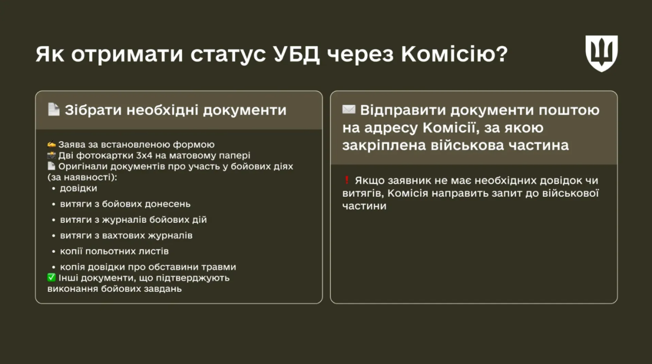 Отримати УБД 2025 за новими правилами можна автоматично і через комісію - як оформити 4