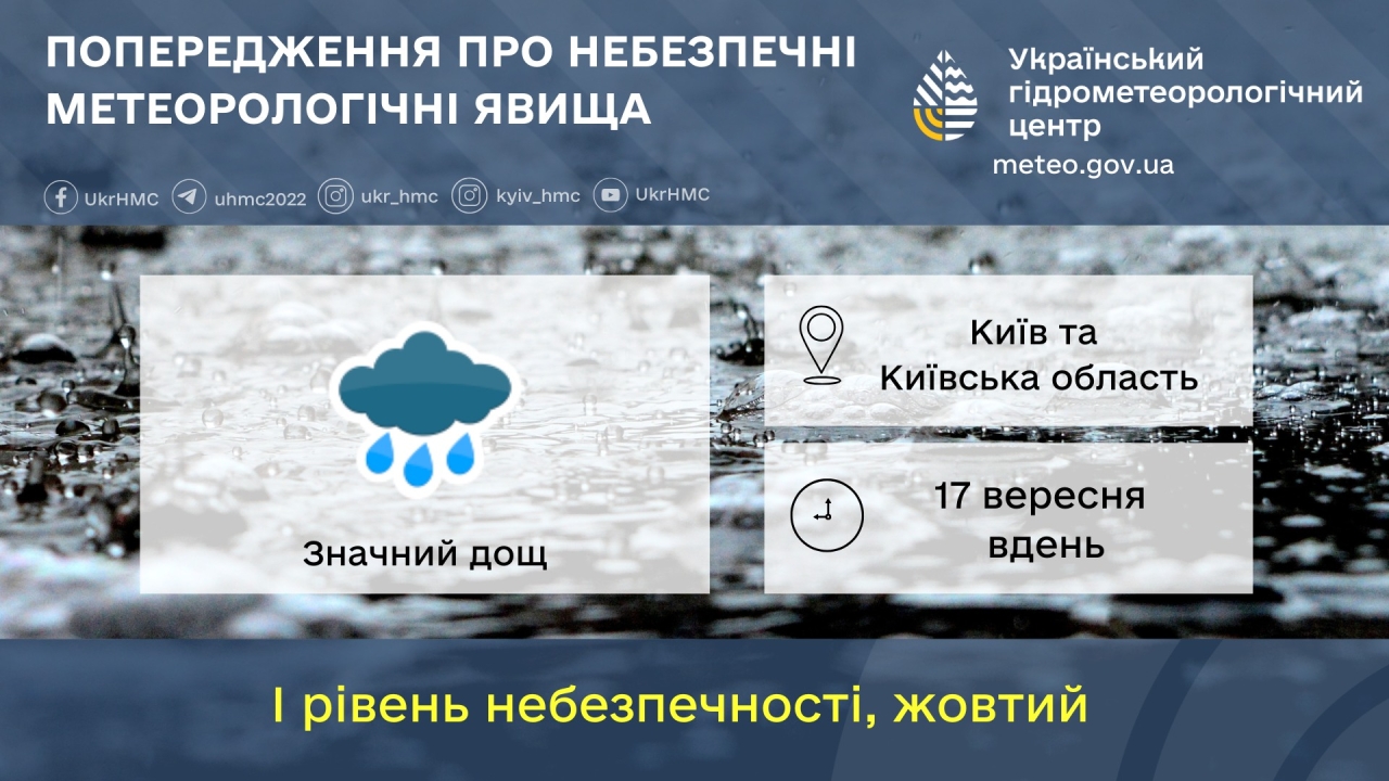 Погода в Україні 17 вересня - дощі та грози Погода в Україні 17 вересня - дощі та грози 2