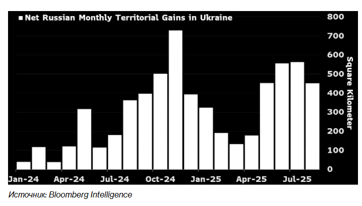 Росія готує осінній наступ в Україні 2