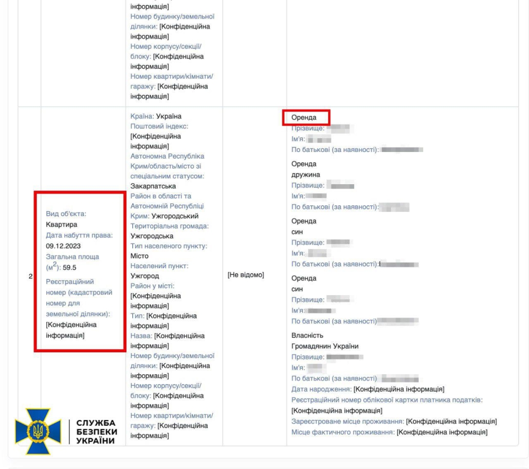 СБУ оголосило підозру ще одному працівнику НАБУ – підозрюють у недостовірному декларуванні – Новини України 3