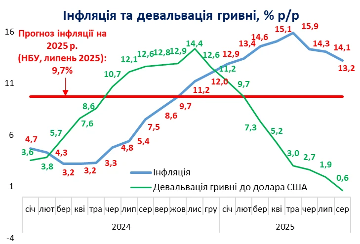 Що твориться з цінами. Колонка Богдана Данилишина 2
