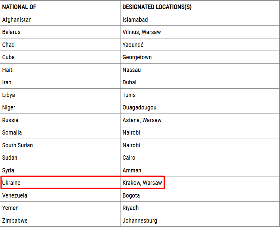 США змінили правила отримання віз для українців - що нового США змінили правила отримання віз для українців - що нового 2