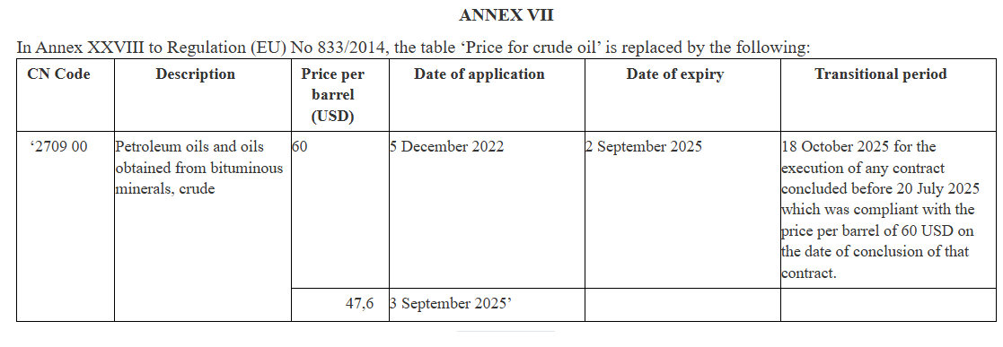 Стеля ціни на російську нафту знижена до 47,6 доларів з 3 вересня 2