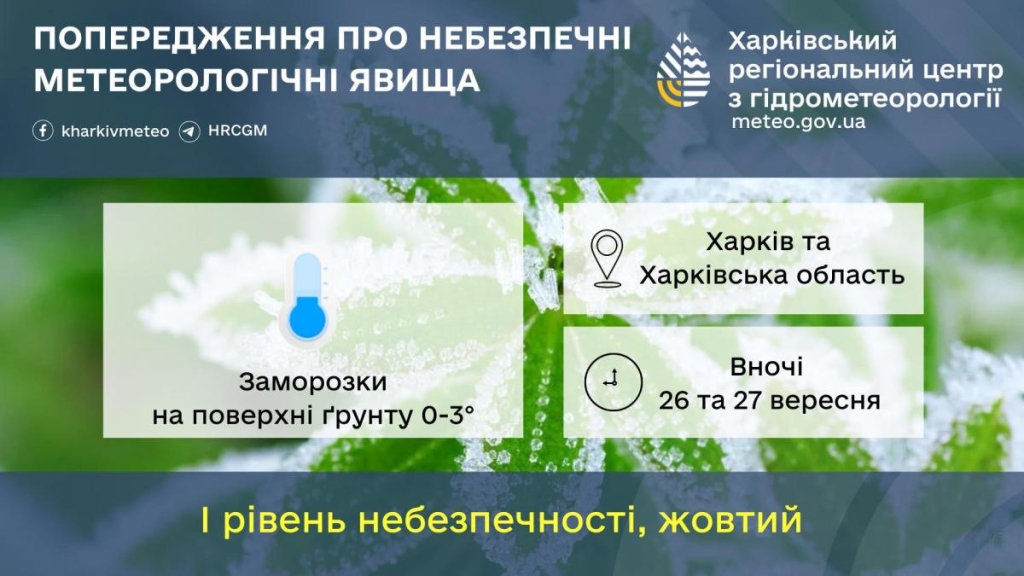 фото Харківський гідрометцентр