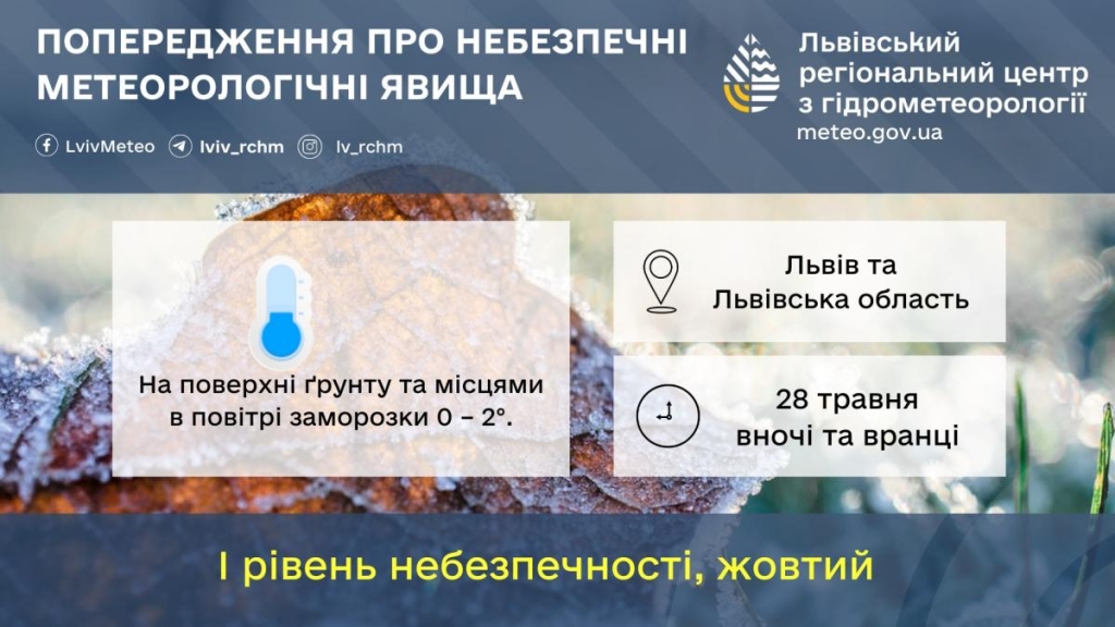 У Львові оголосили І рівень небезпеки: прогноз на 28 вересня 2 Н