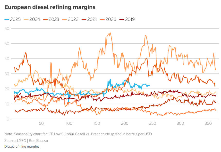 Удари України по російських НПЗ принесуть прибуток Америці 2