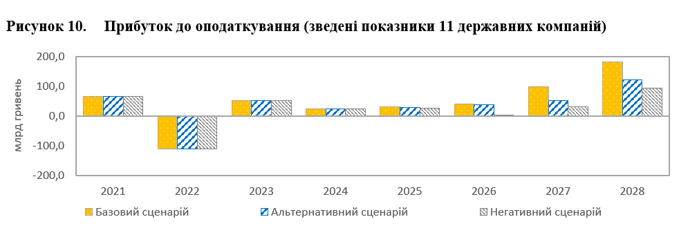 Війна в України може тривати до 2027 року, очікує уряд 3