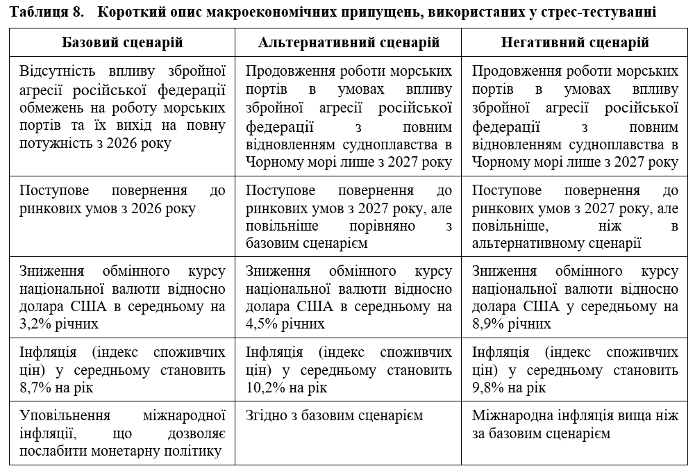Війна в України може тривати до 2027 року, очікує уряд 2