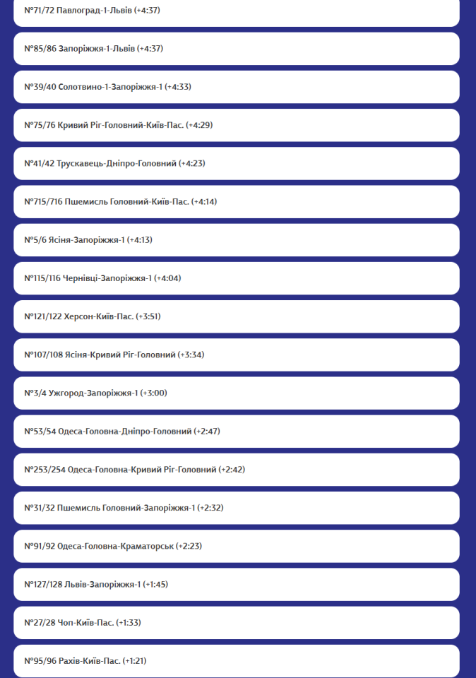 Запізнення поїздів 17 вересня – Укрзалізниця пояснила деталі змін руху поїздів – список 3