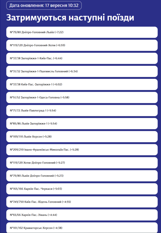 Запізнення поїздів 17 вересня – Укрзалізниця пояснила деталі змін руху поїздів – список 2
