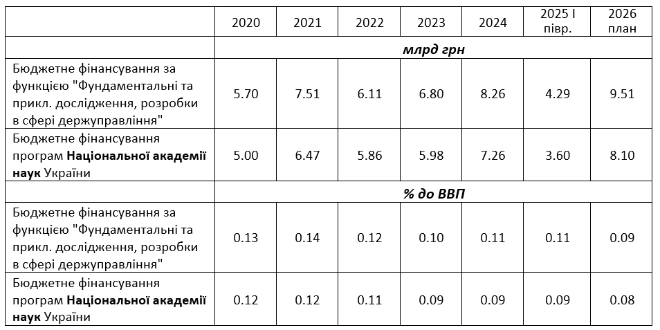 Данилишин про те, як поліпшити державне фінансування науки 3