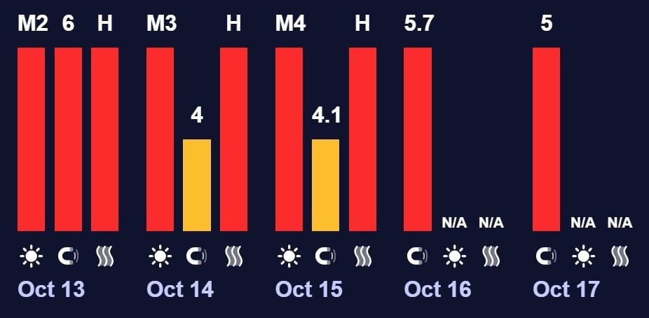 До Землі рухаються одразу чотири сонячні спалахи: фізик попередила про небезпеку 2 Ма