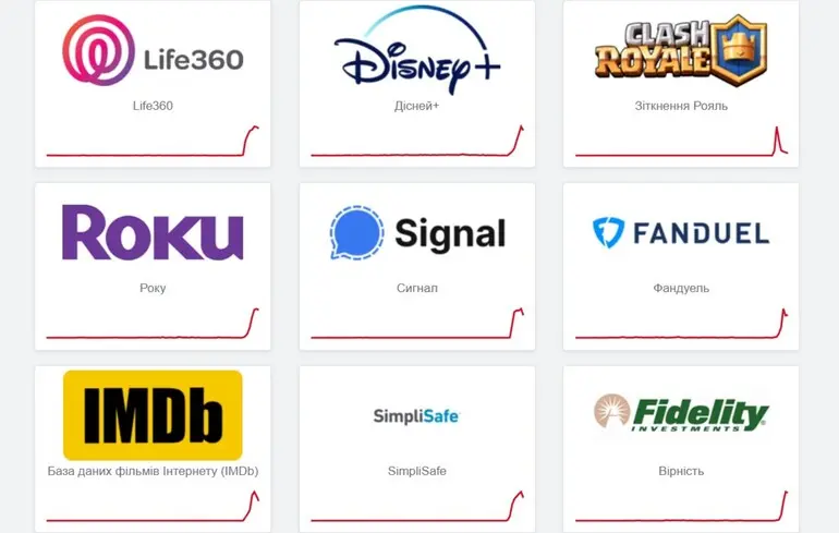 Глобальний збій роботи сервісів - Google, Signal, Zoom, Telegram не працюють - новини технологій 1